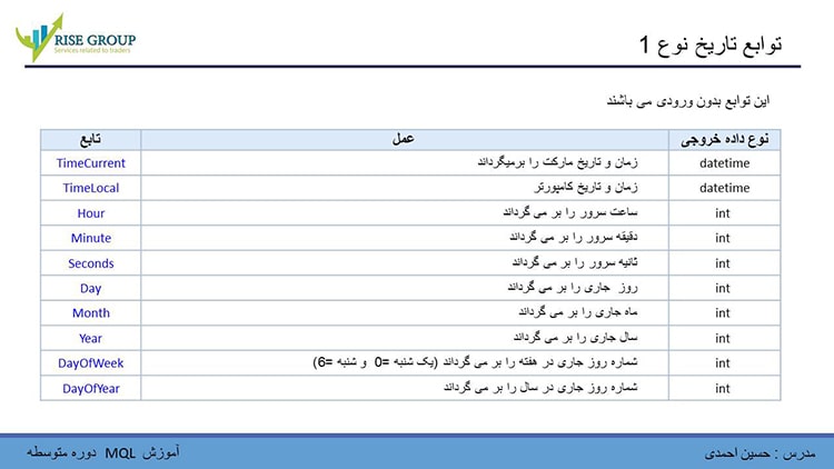 آموزش-زبان-mql-دوره-متوسط
