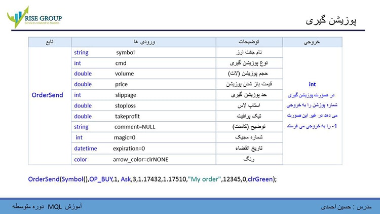 توابع پوزیشن گیری و مدیریت پوزیشن 1-1-1: توابع پوزیشن گیری