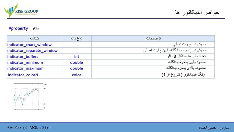 آموزش-زبان-mql-دوره-متوسطه-درس-9-1