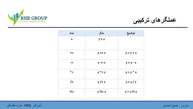 عملگرد ترکیبی ام کیو ال