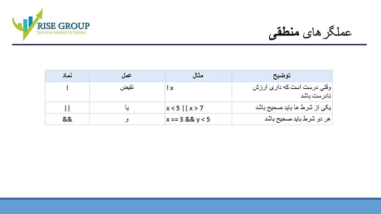 عملگرد منطقی در ام کیو ال