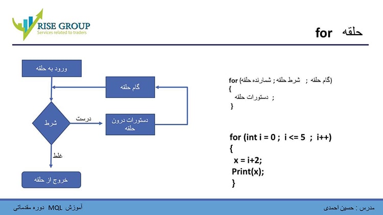 حلقه for