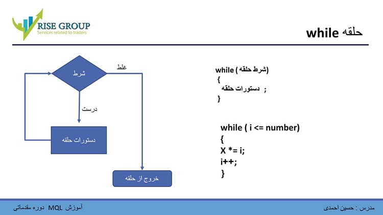 حلقه while