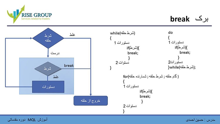 خارج شدن از حلقه برک