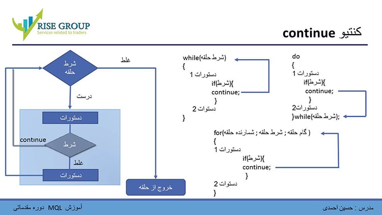 کنتنیو در ام کیو ال