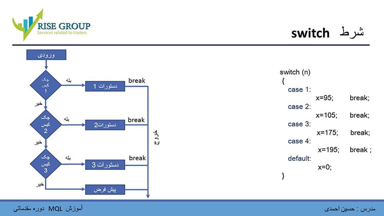 شرط سویچ در ام کیو ال