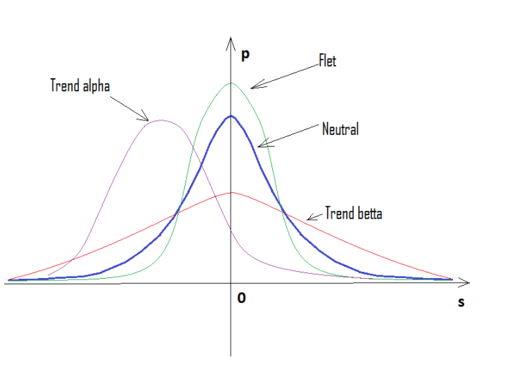 نمودار trend alpha در زبان ام کیو ال