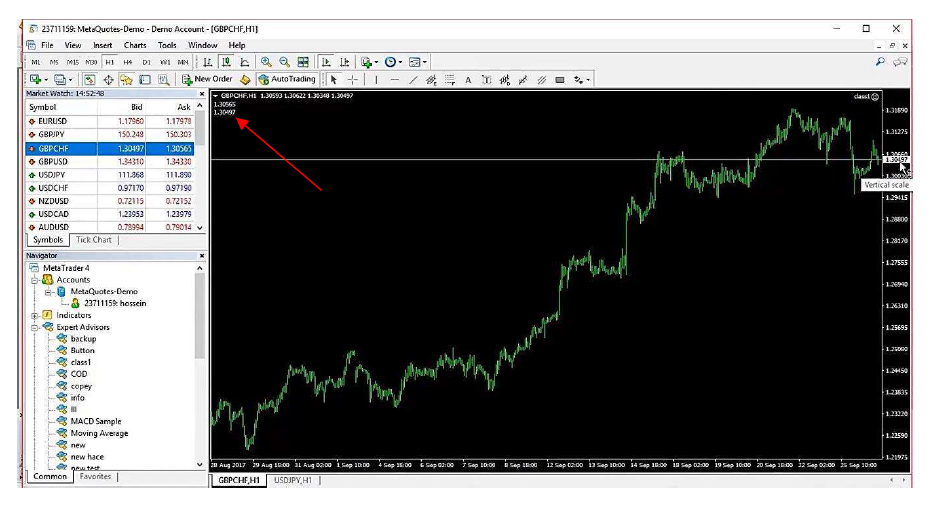  تابع  OnTick ایران MQL