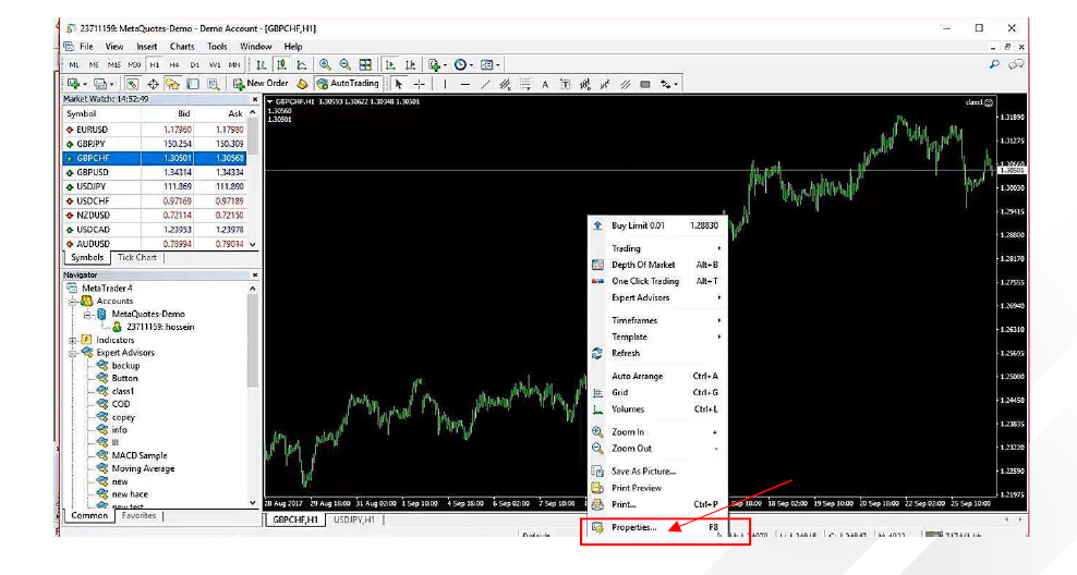  تابع  OnTick در ایران MQL