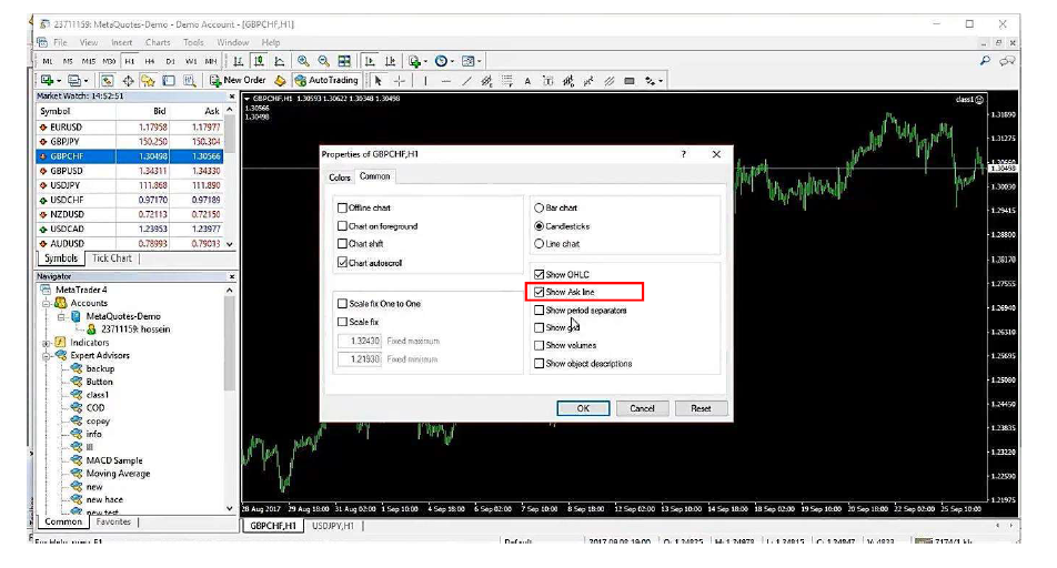 آموزش زبان MQL دوره متوسطه