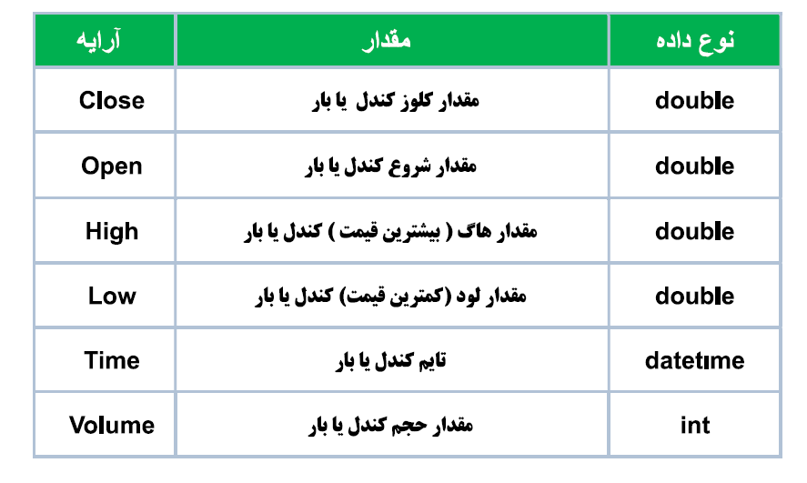 کتاب ایران MQL