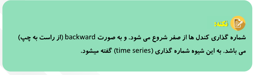 نکته آموزشی کتاب MQL