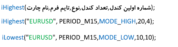 تعداد کندل ها