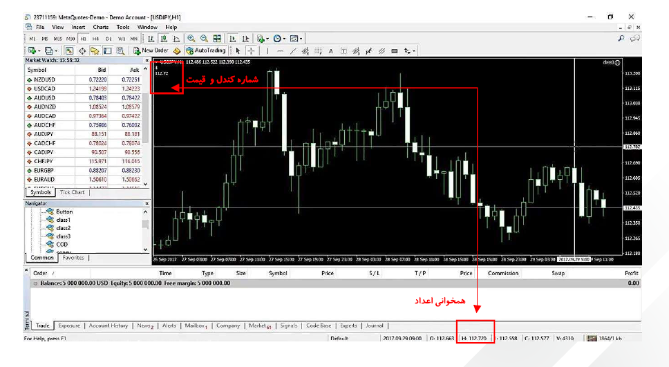 شمارنده و قیمت کندل