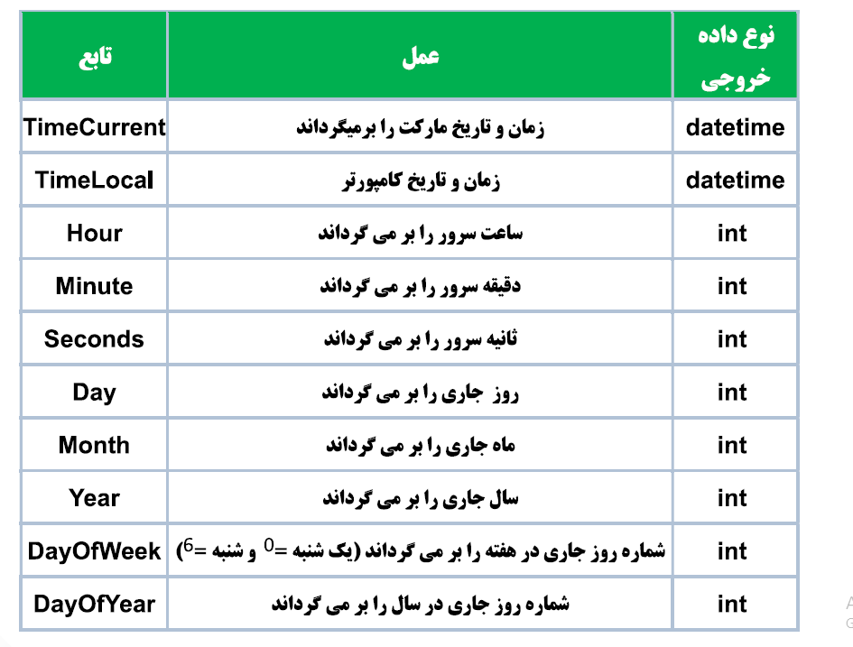 توابع تاریخ در MQL