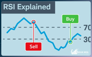 اندیکاتور شاخص قدرت نسبی Relative Strength Index