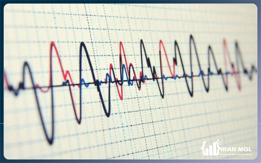 تنظیمات اندیکاتور استوکاستیک