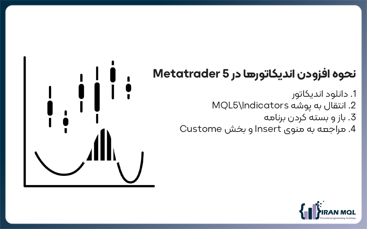 آموزش متاتریدر 5 قسمت افزودن اندیکاتورها