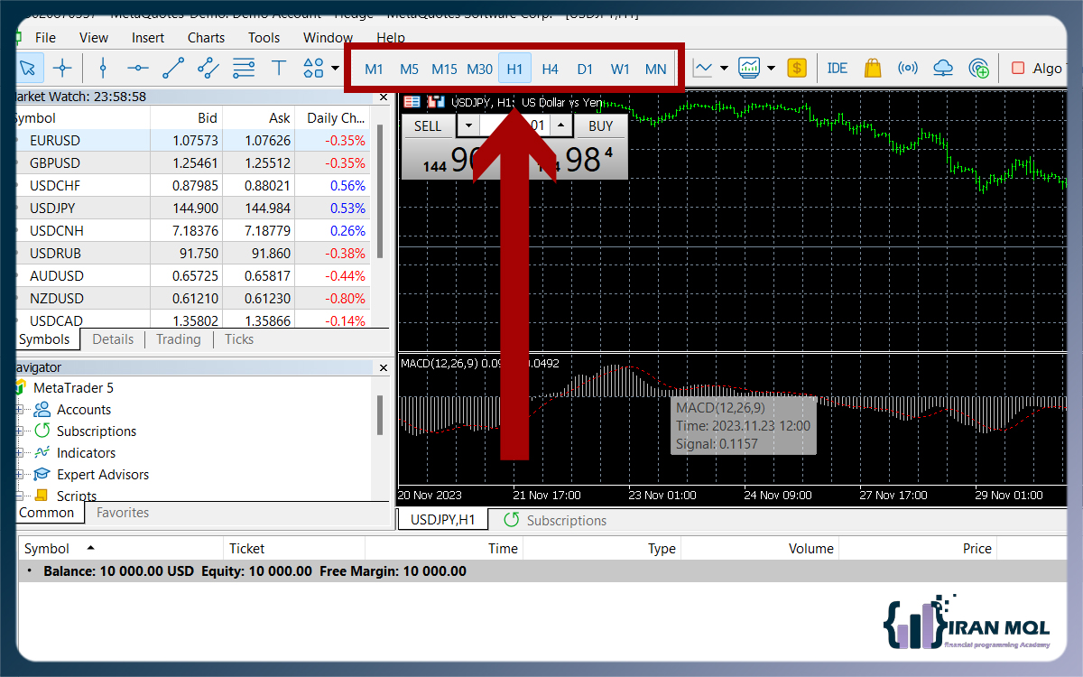 آموزش متاتریدر 5 بخش تایم فریم ها