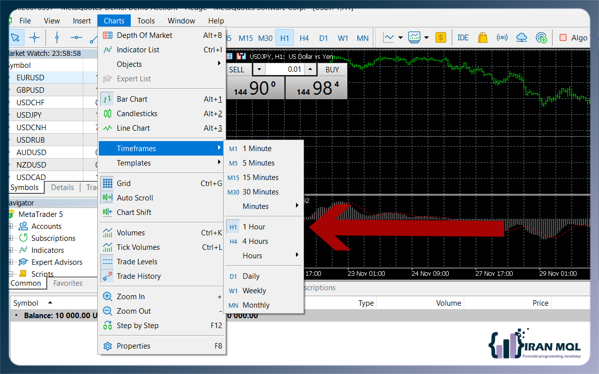 آموزش متاتریدر 5 در بخش تغییر تایم فریم ها