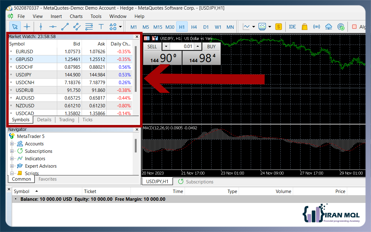 آموزش متاتریدر 5 قسمت مارکت واچ Market Watch