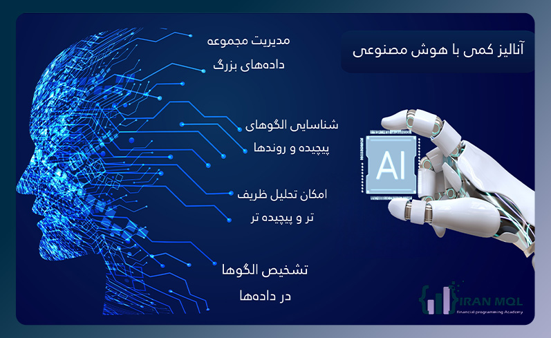 آموزش هوش مصنوعی در بازارمالی در حیطه آنالیز کمی