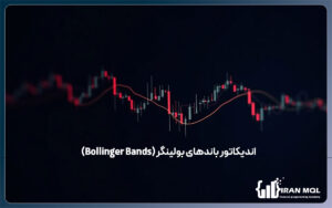 اندیکاتور باندهای بولینگر (Bollinger Bands)