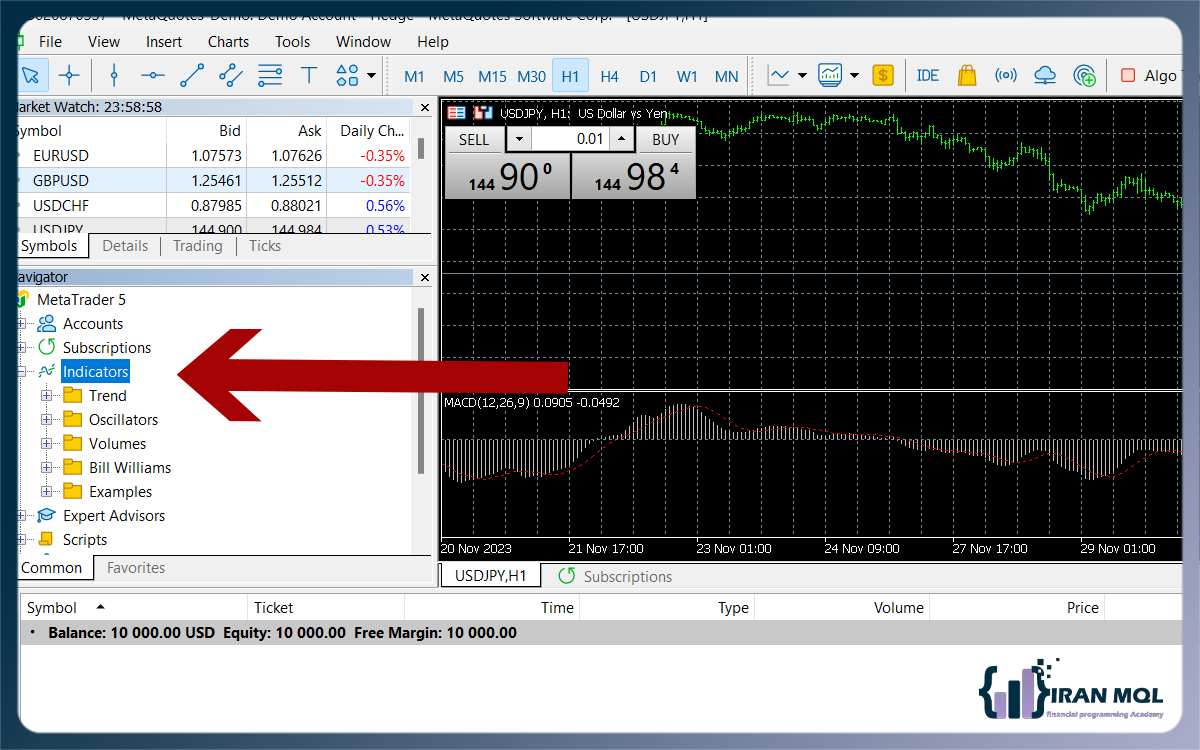 آموزش متاتریدر 5 بخش اندیکاتور